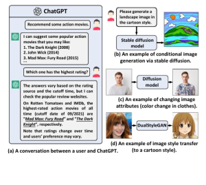 图片[1]-GeneRec：新加坡国立&中科大联手推出下一代生成式推荐系统范式 | 附中英文论文及源码生成式推荐系统范式-JieYingAI捷鹰AI