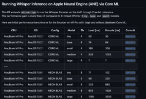 图片[2]-Whisper: OpenAI Whisper自动语音识别(ASR)模型的高性能推理OpenAI Whisper-JieYingAI捷鹰AI