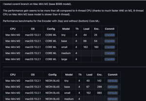 图片[1]-Whisper: OpenAI Whisper自动语音识别(ASR)模型的高性能推理OpenAI Whisper-JieYingAI捷鹰AI