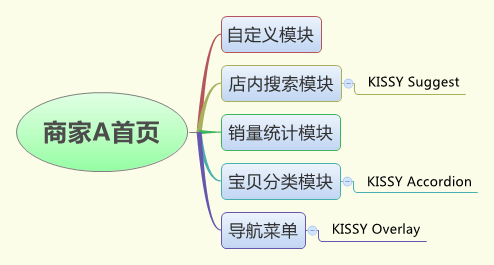 前端框架淘宝是什么_淘宝的前端框架_淘宝前端框架