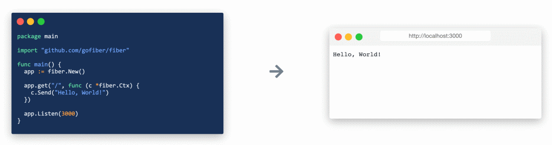 前端框架开发网站是什么_网站前端开发框架_前端开发框架