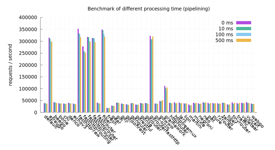 前端框架开发网站是什么_前端开发框架_网站前端开发框架