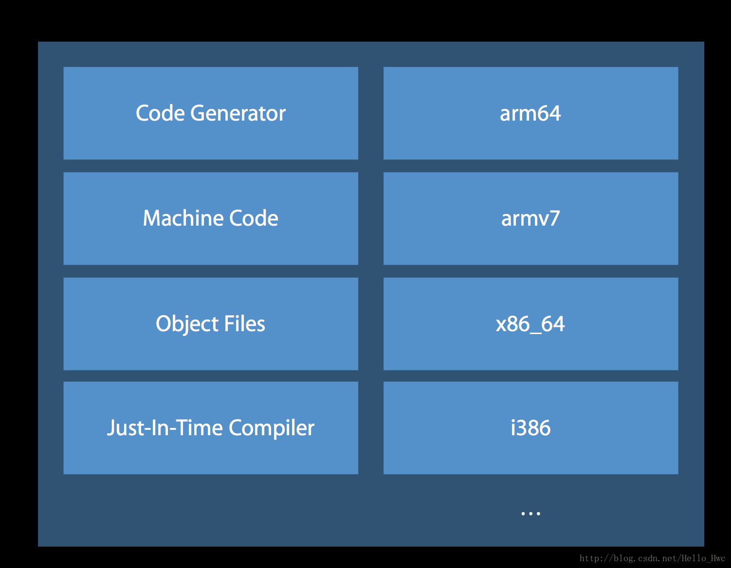编译器前端 后端_编译器前端和后端_前端后端编程