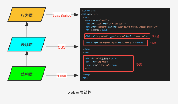 前端开发后端开发_开发前端后端怎么区分_开发前端后端什么意思