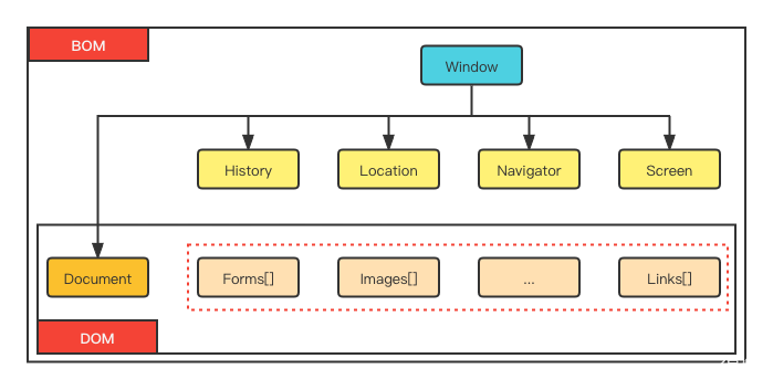前端开发后端开发_开发前端后端怎么区分_开发前端后端什么意思