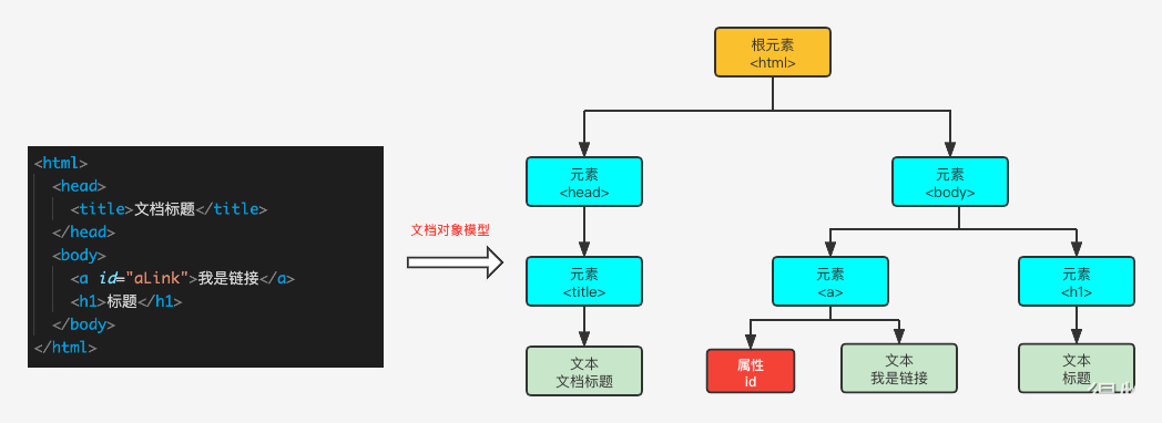 开发前端后端什么意思_前端开发后端开发_开发前端后端怎么区分