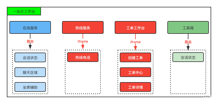 前端开发后端开发_开发前端后端什么意思_开发前端后端怎么区分
