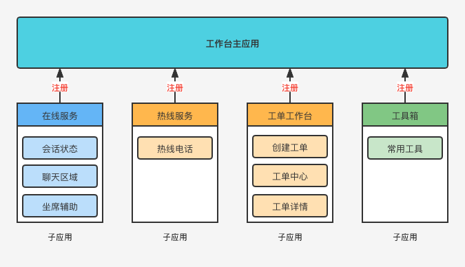 前端开发后端开发_开发前端后端什么意思_开发前端后端怎么区分
