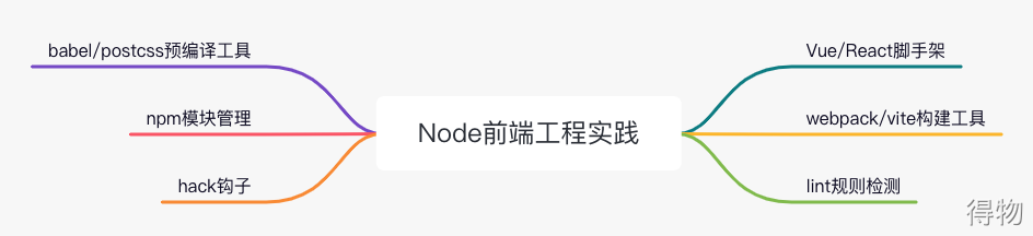 前端开发后端开发_开发前端后端什么意思_开发前端后端怎么区分