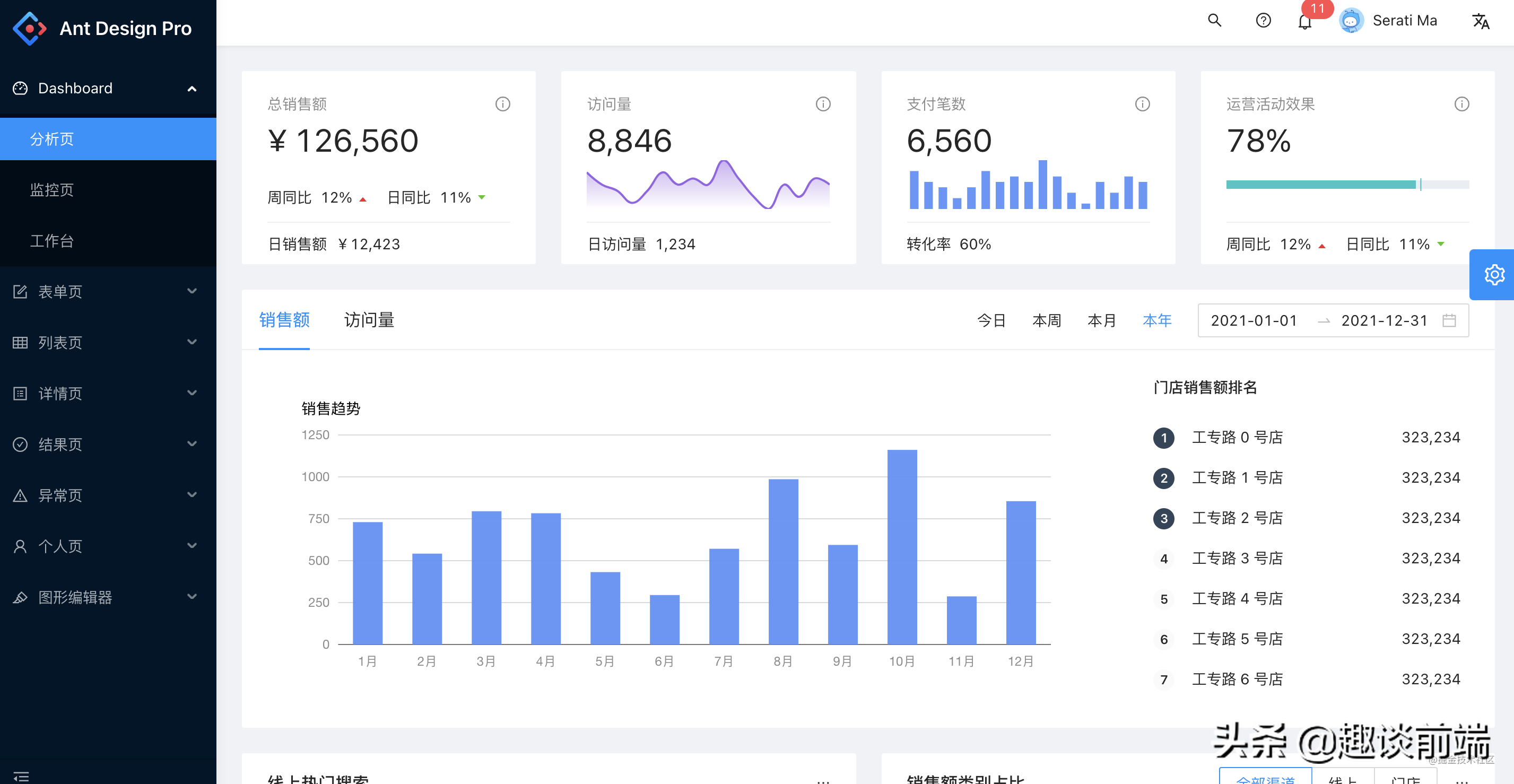 管理系统前端框架_前端框架管理系统怎么做_前端框架管理系统有哪些