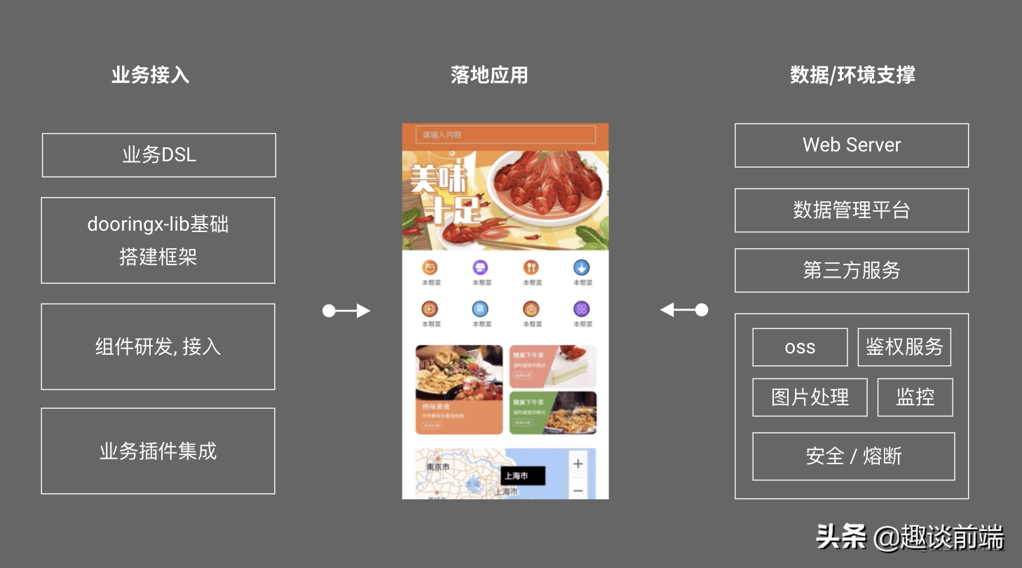 前端框架管理系统怎么做_前端框架管理系统有哪些_管理系统前端框架