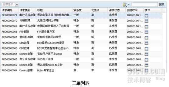 运维流程管理平台_运维流程管理_运维流程管理评估