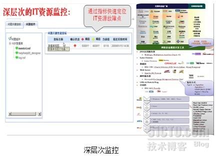 运维流程管理_运维流程管理平台_运维流程管理评估