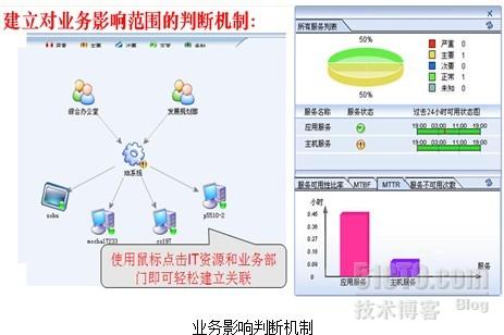 运维流程管理评估_运维流程管理_运维流程管理平台