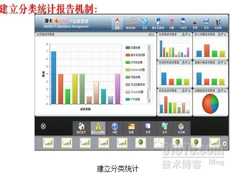 运维流程管理平台_运维流程管理评估_运维流程管理