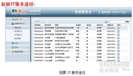 运维流程管理评估_运维流程管理_运维流程管理平台