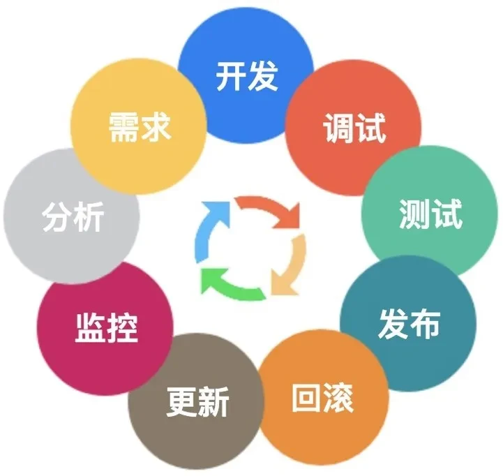 党建web前端开发最佳实践_前端工程搭建_web前端开发最佳实践笔记