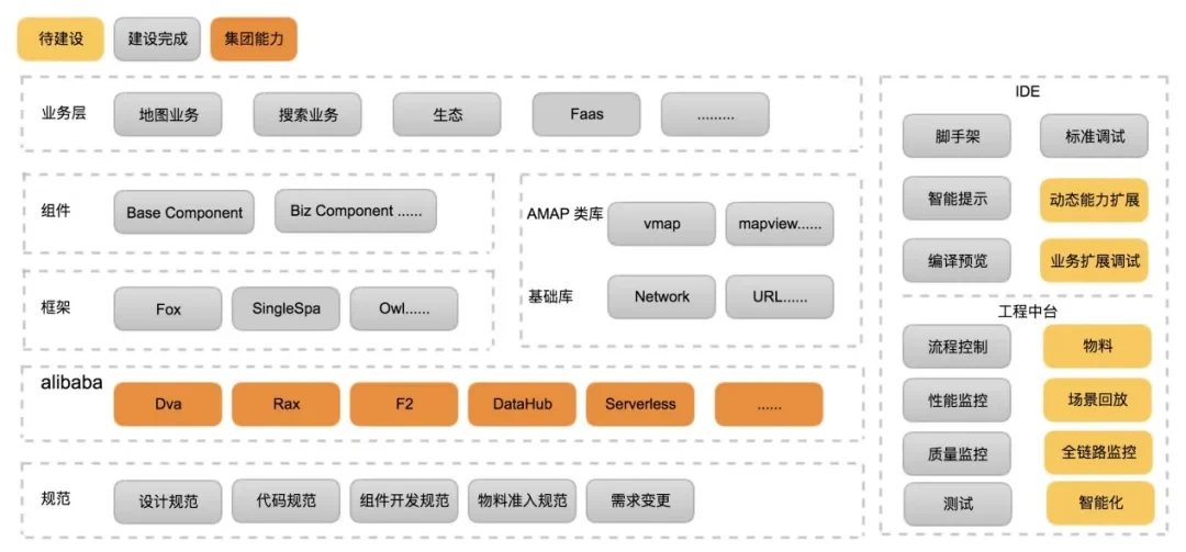 党建web前端开发最佳实践_web前端开发最佳实践笔记_前端工程搭建