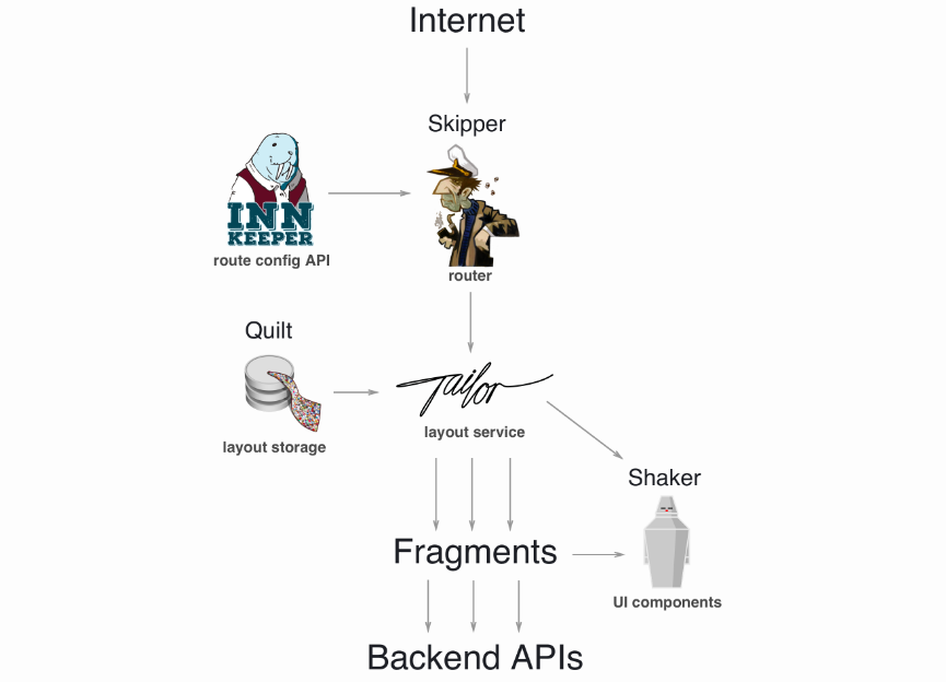 管理系统前端框架_前端框架的作用_前端框架管理系统有哪些