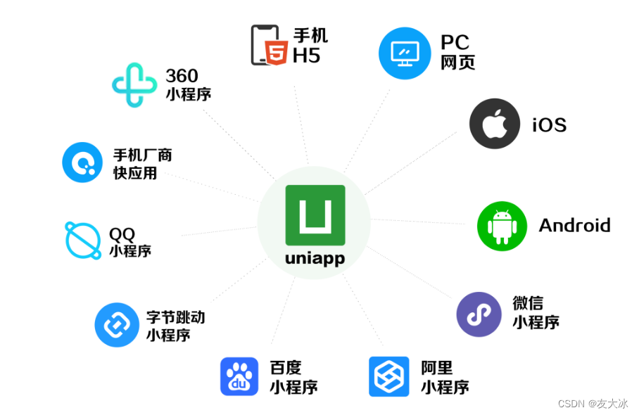 前端框架有什么用通俗一点_前端框架有哪几种_web前端框架有哪些