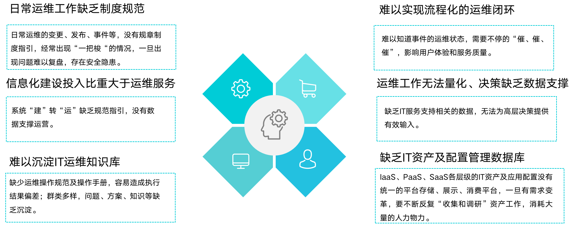 运维流程管理平台_运维流程管理工作内容_运维流程管理