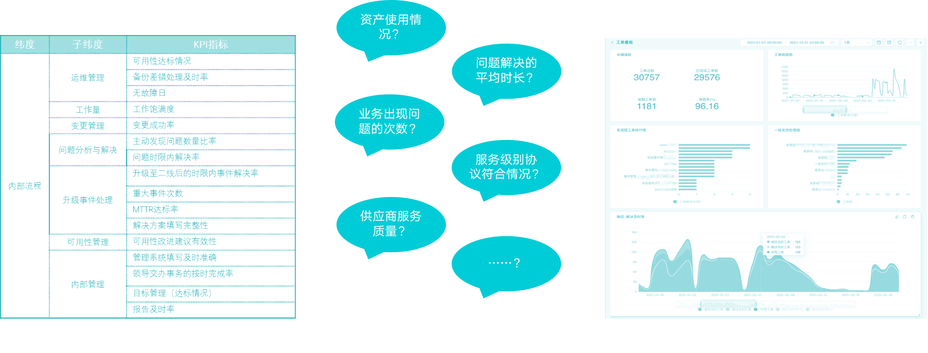 运维流程管理工作内容_运维流程管理平台_运维流程管理
