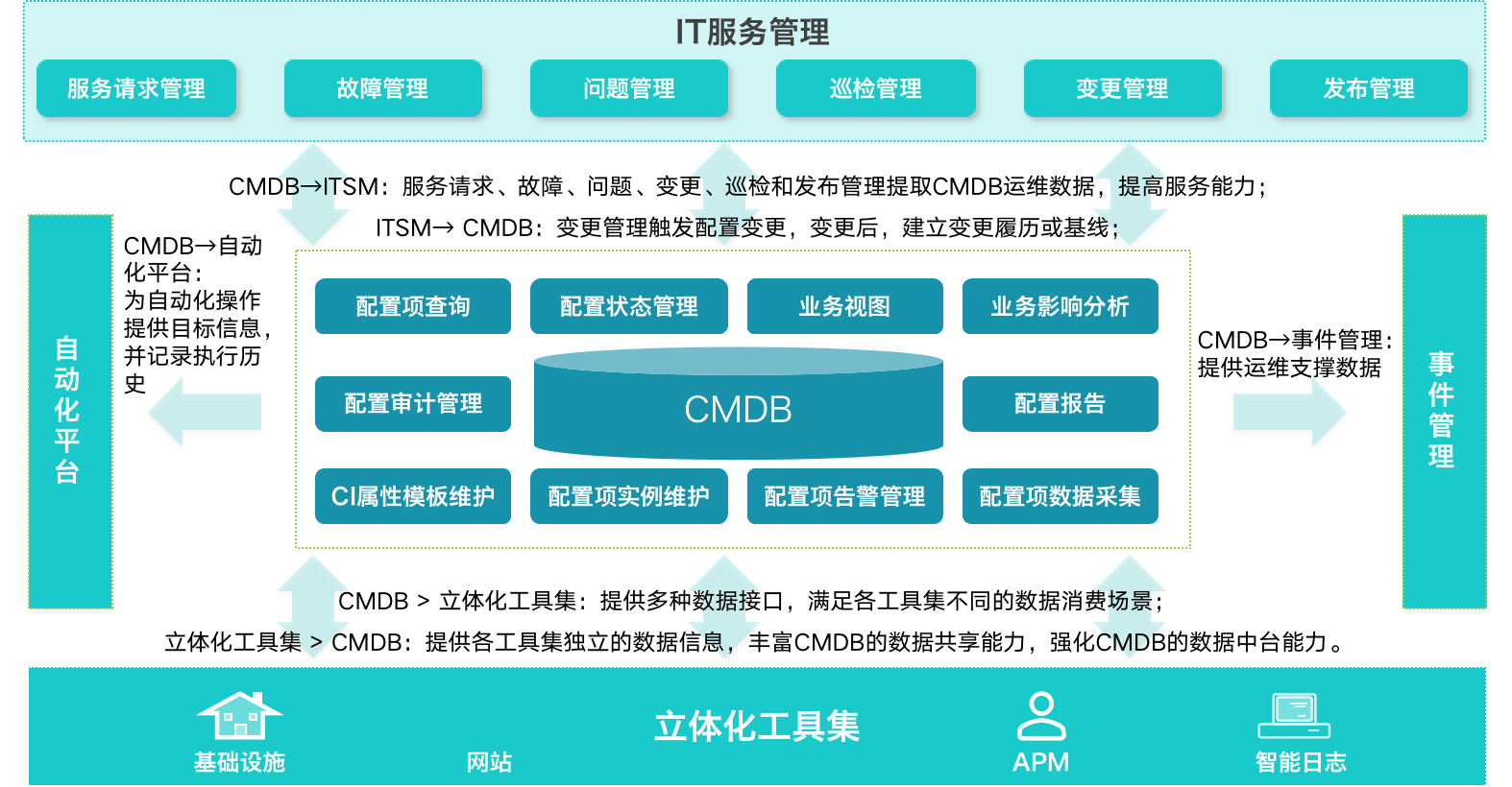 运维流程管理平台_运维流程管理_运维流程管理工作内容
