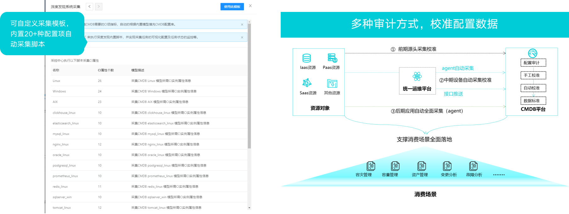 运维流程管理平台_运维流程管理工作内容_运维流程管理