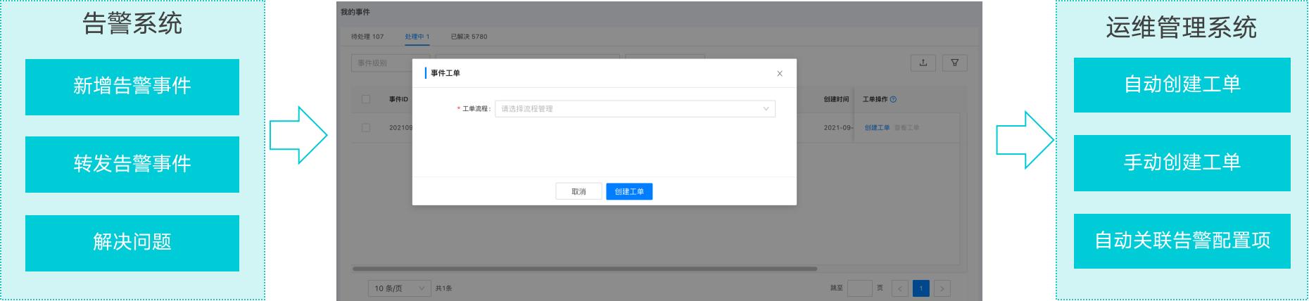 运维流程管理平台_运维流程管理工作内容_运维流程管理