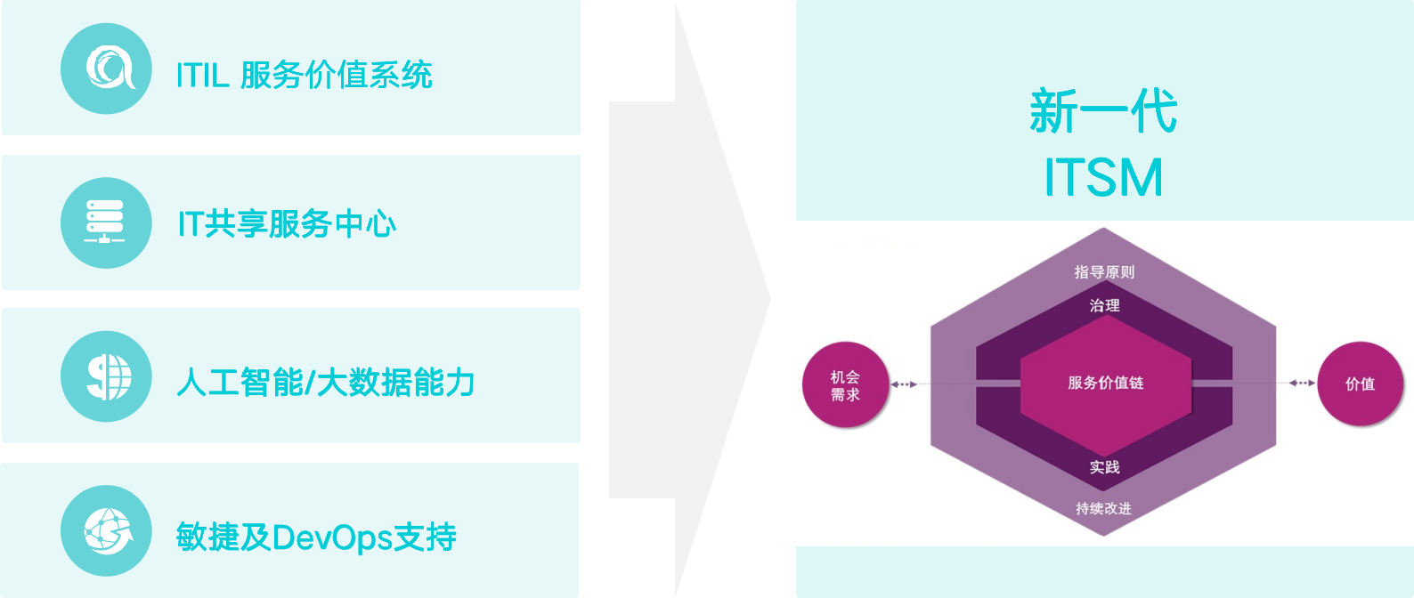 运维流程管理_运维流程管理平台_运维流程管理工作内容