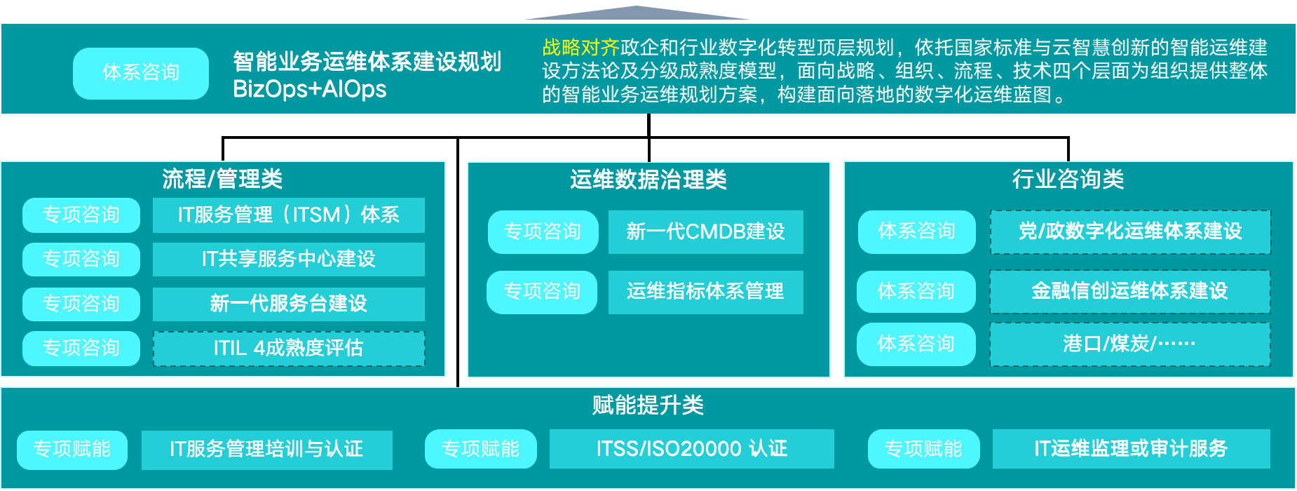运维流程管理工作内容_运维流程管理_运维流程管理平台