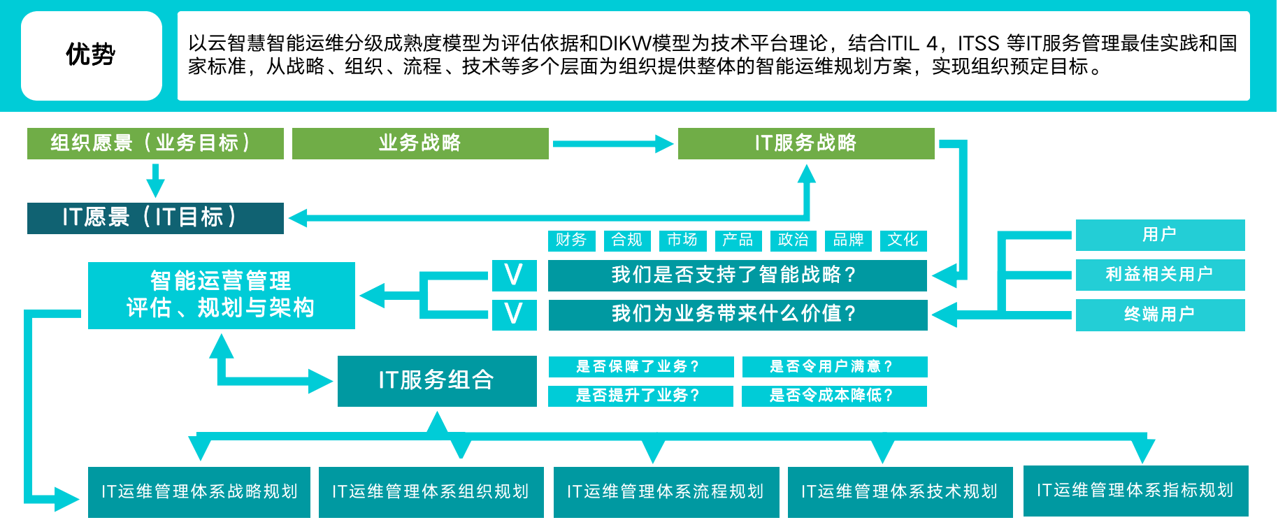 运维流程管理工作内容_运维流程管理平台_运维流程管理
