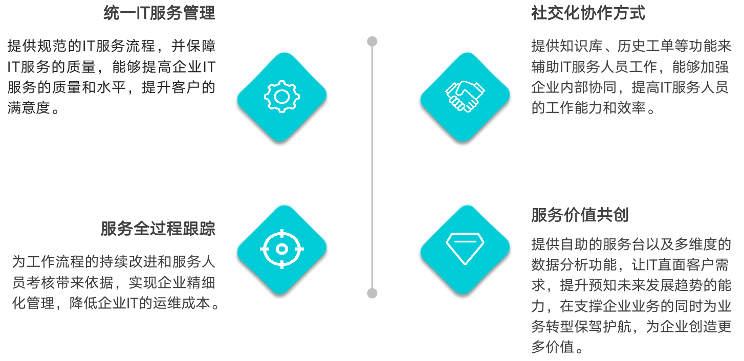 运维流程管理工作内容_运维流程管理平台_运维流程管理