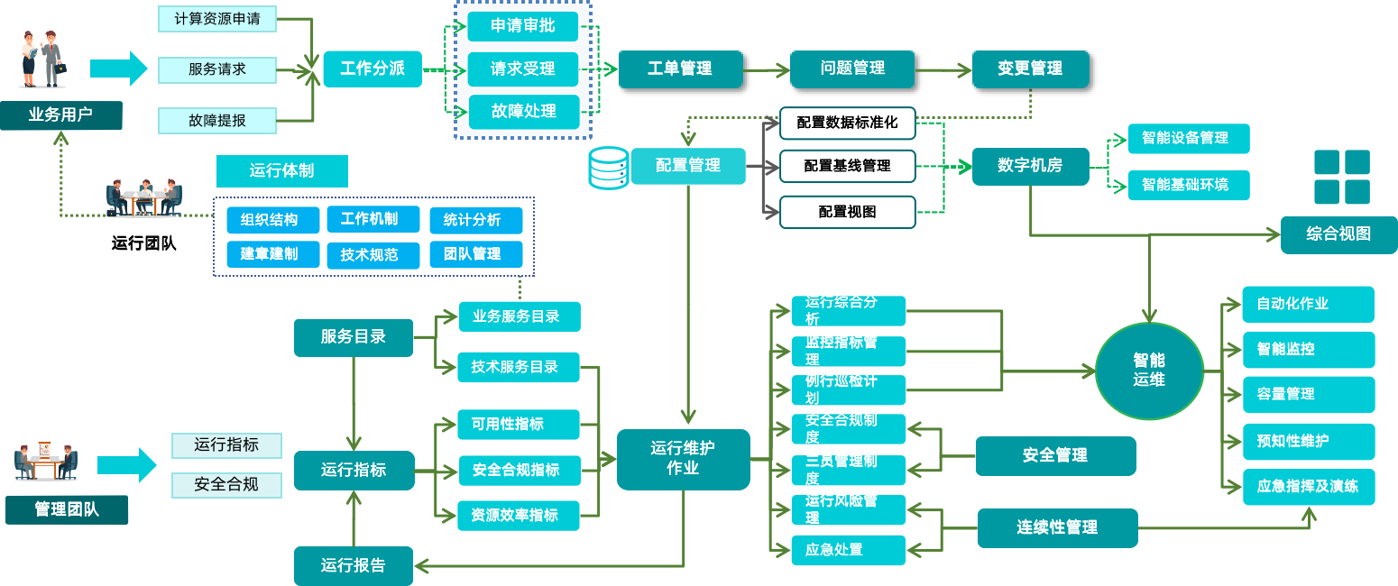 运维流程管理_运维流程管理工作内容_运维流程管理平台