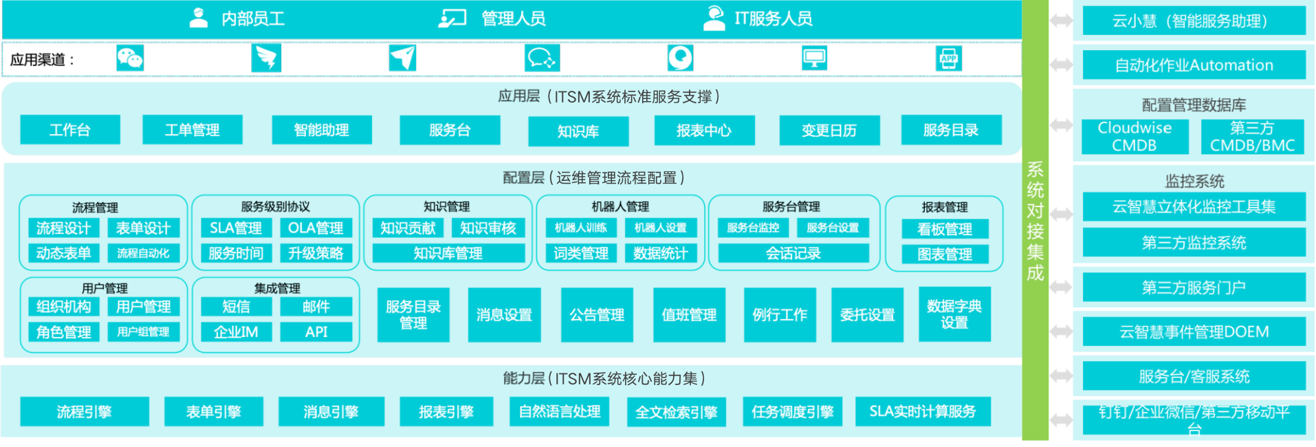 运维流程管理平台_运维流程管理工作内容_运维流程管理