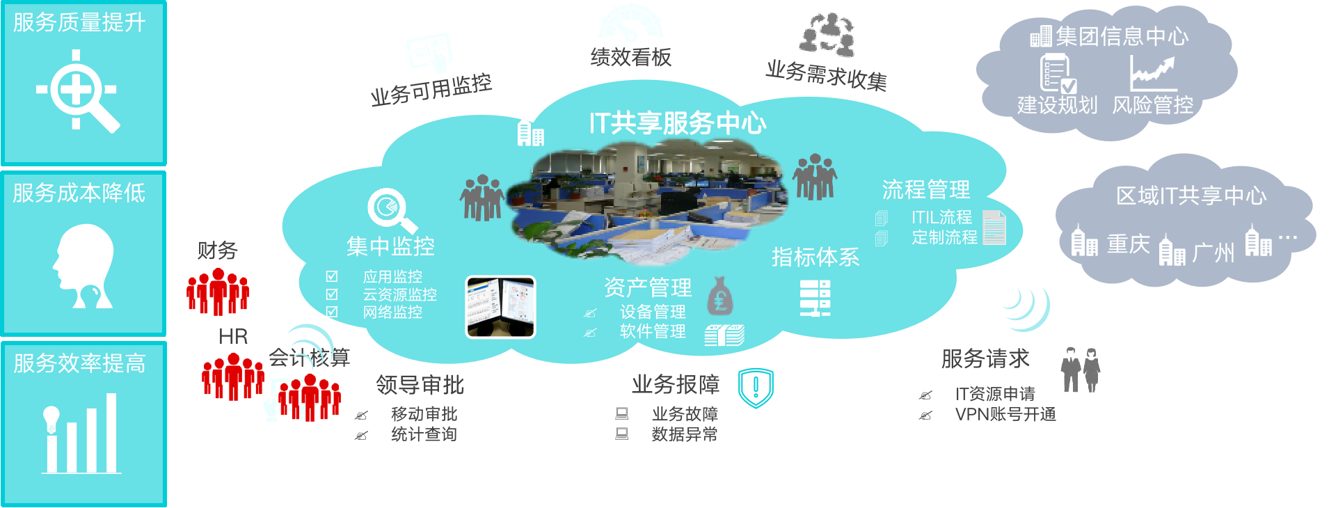 运维流程管理_运维流程管理工作内容_运维流程管理平台