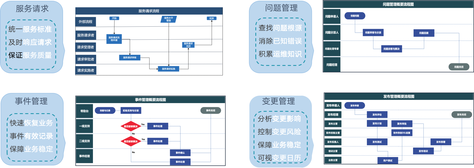 运维流程管理_运维流程管理工作内容_运维流程管理平台