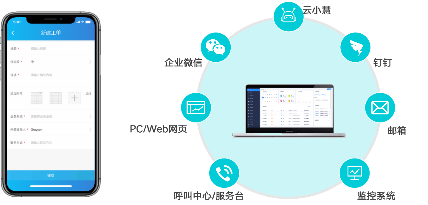 运维流程管理平台_运维流程管理_运维流程管理工作内容