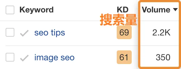 关键词搜索量对比