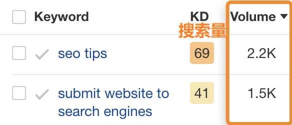 不同关键词搜索量对比