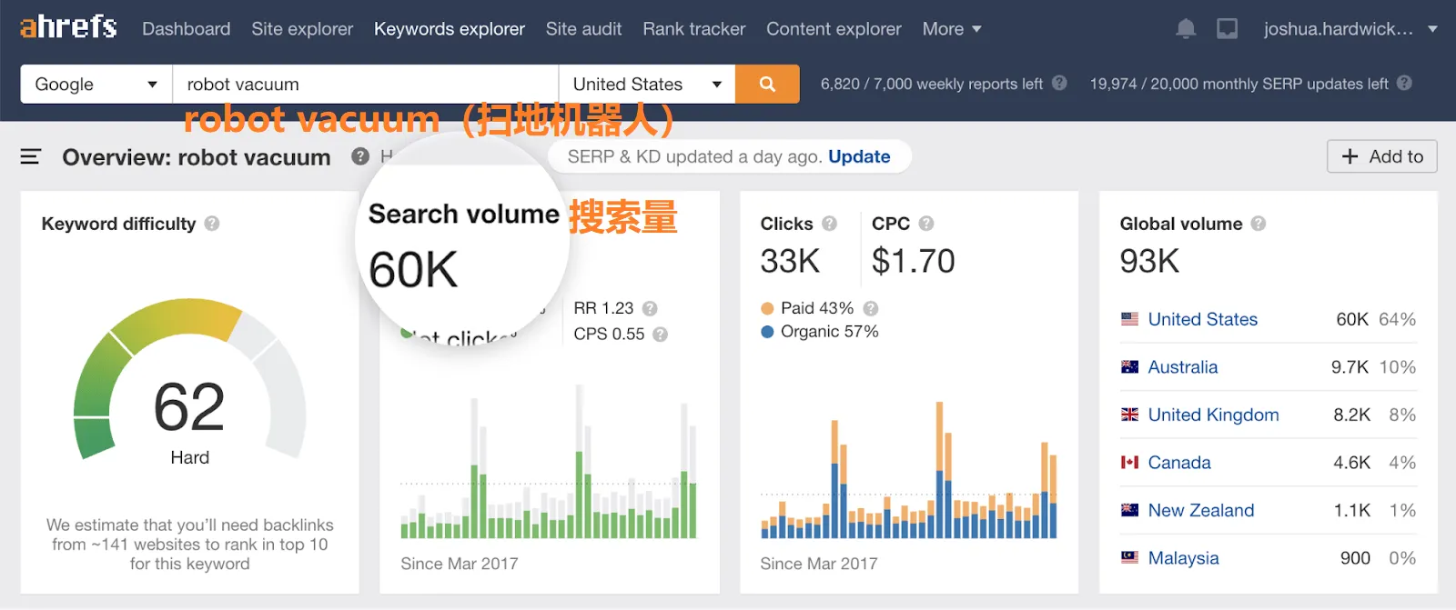 扫地机关键词搜索量