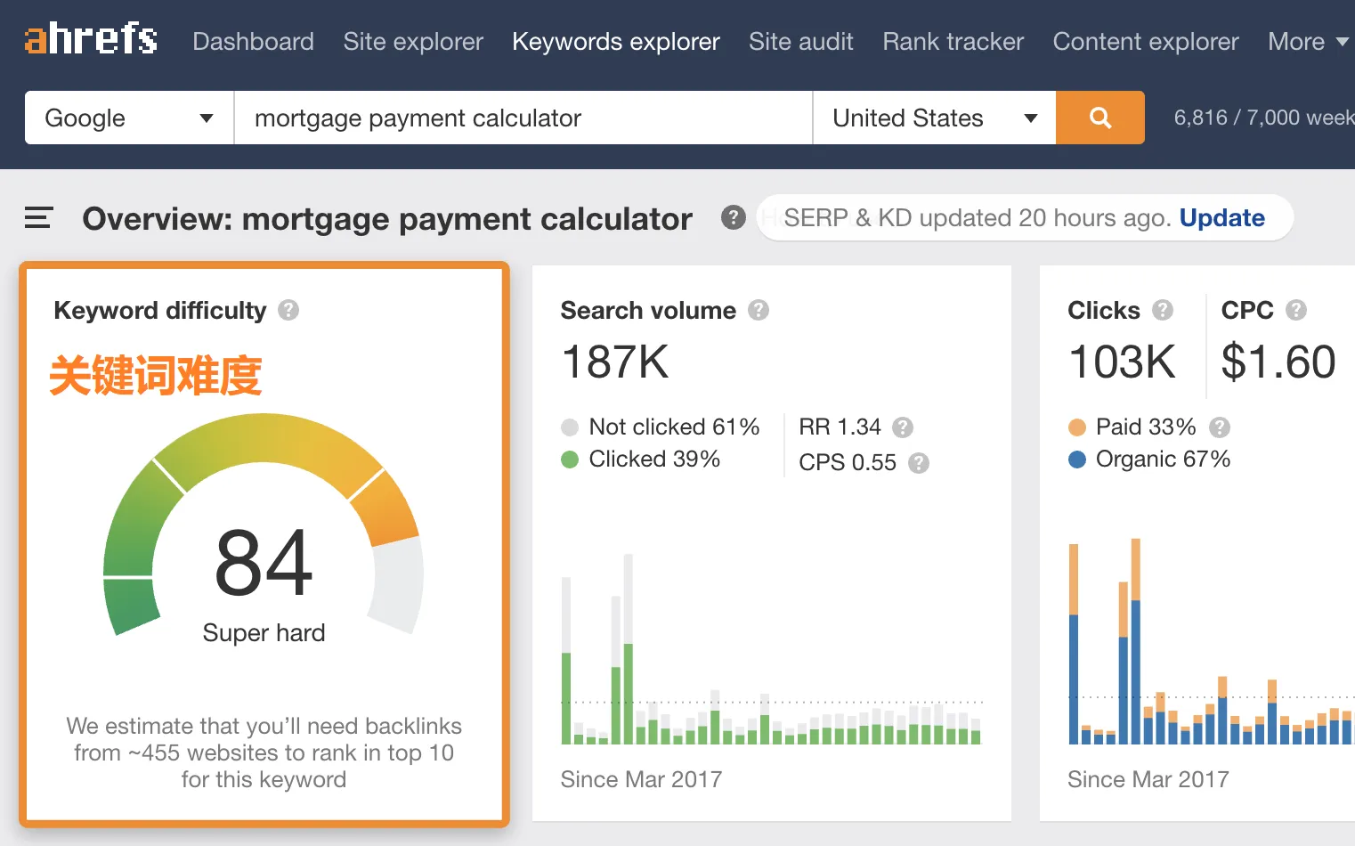 贷款计算器关键词竞争激烈程度