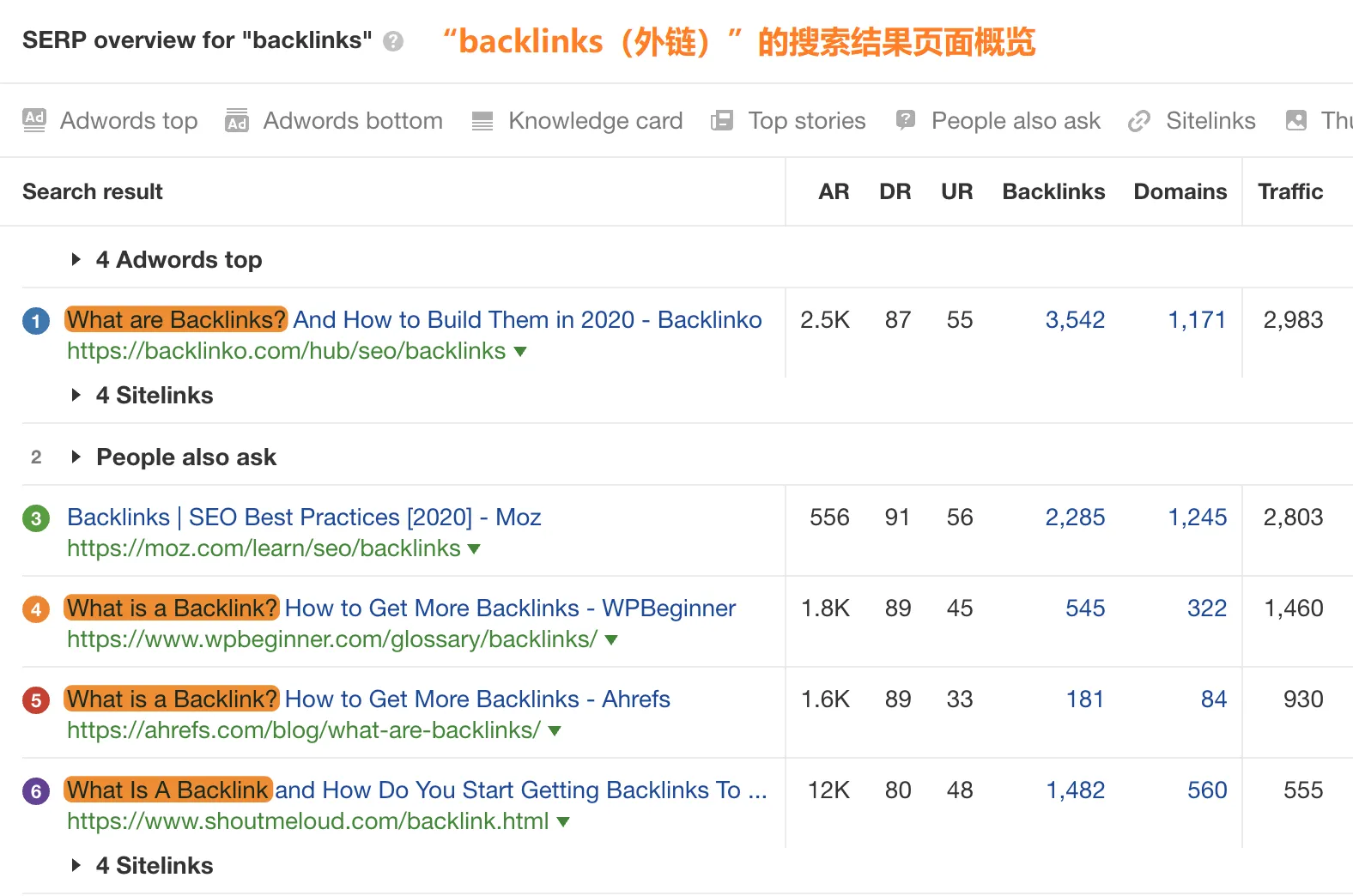 外链关键词搜索结果页面
