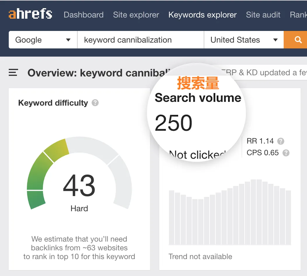 话题长尾关键词搜索量及竞争激烈程度