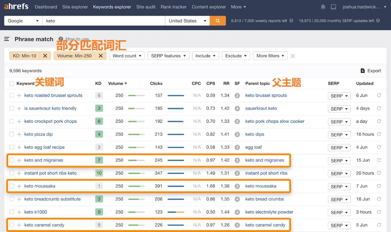查找长尾关键词父主题
