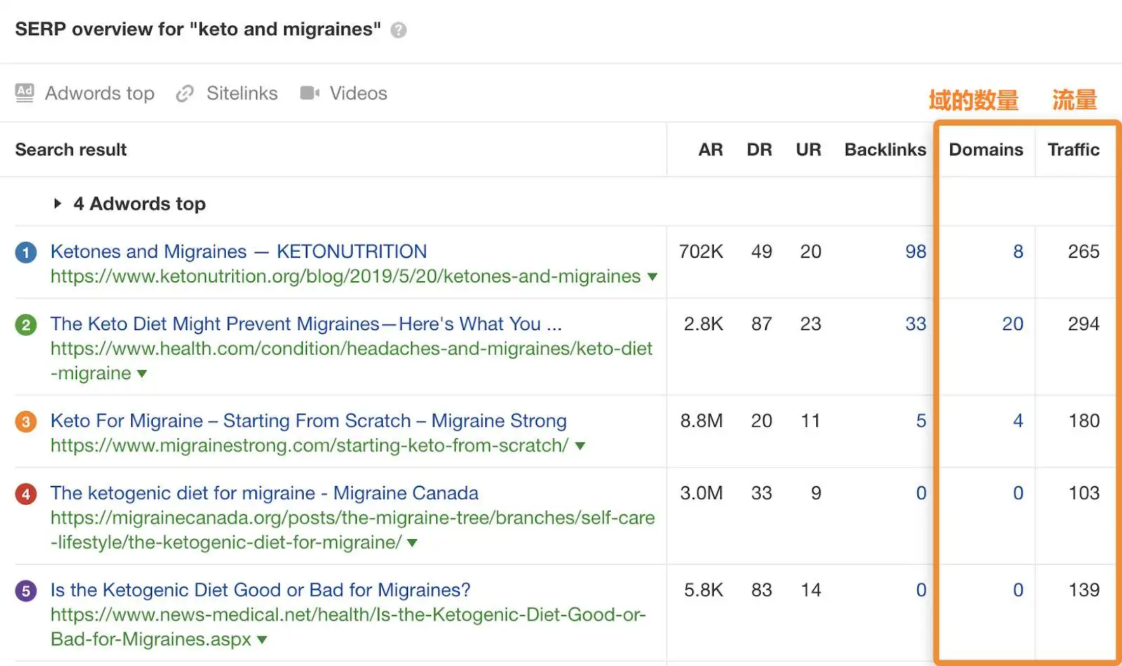 长尾关键词排名域名及流量分析
