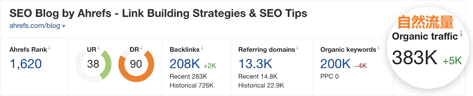 ahrefs网站谷歌搜索引擎自然流量
