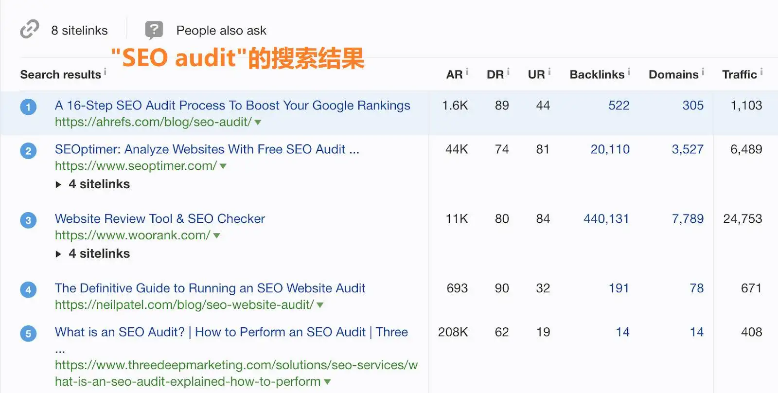 seo audit关键词搜索引擎排名