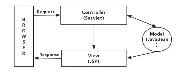 前后端分离架构概述-JieYingAI捷鹰AI