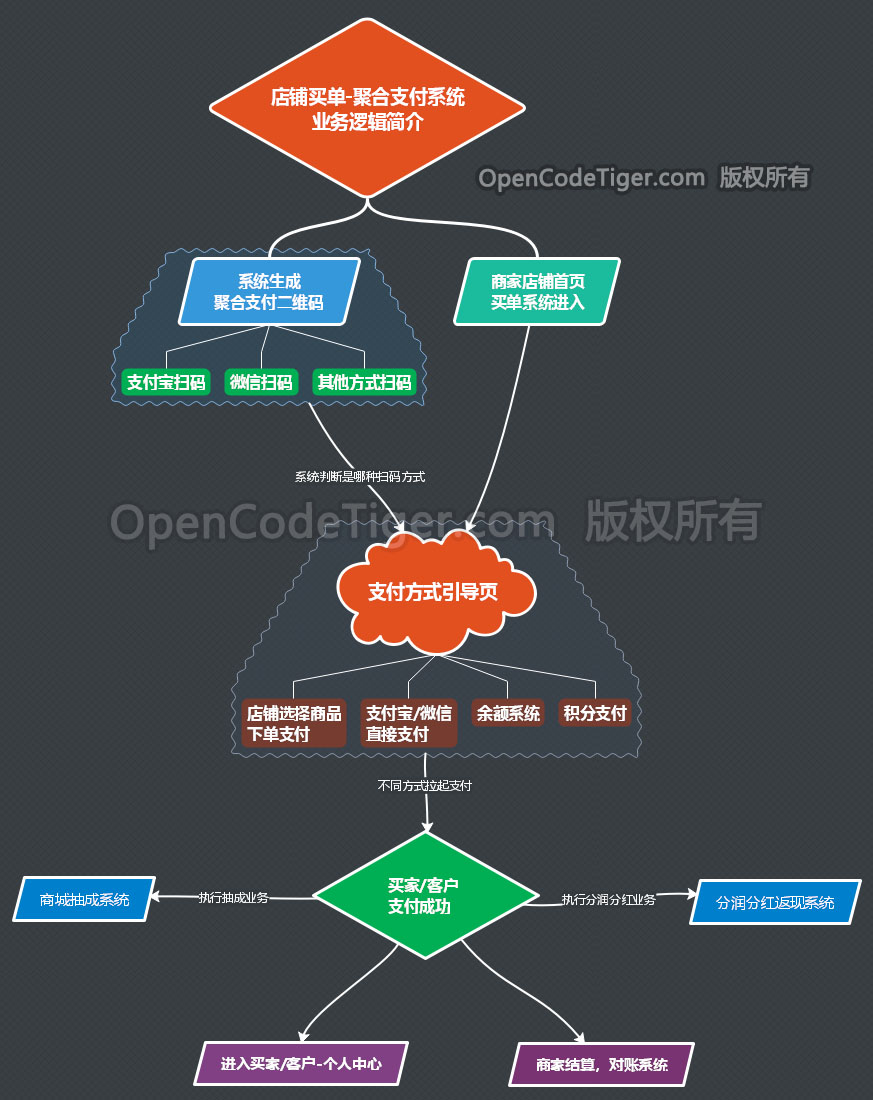淘宝 前后端分离_分离前后端淘宝怎么弄_前后端分离好还是不分离好